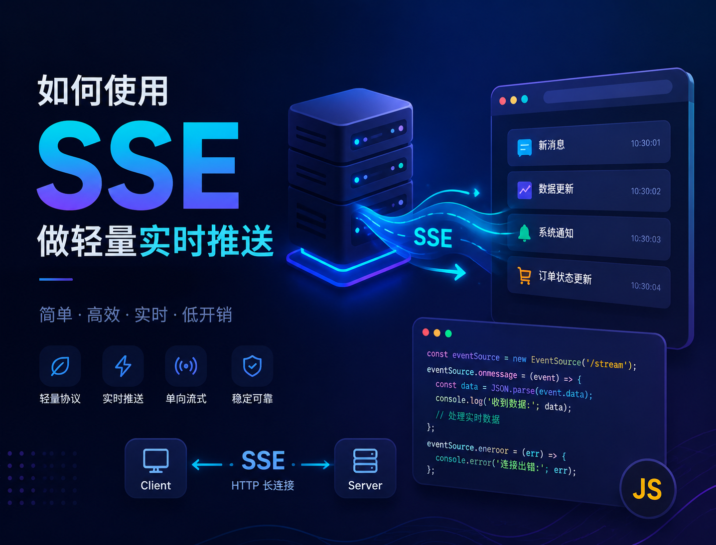 如何使用 SSE 做轻量实时推送 的封面